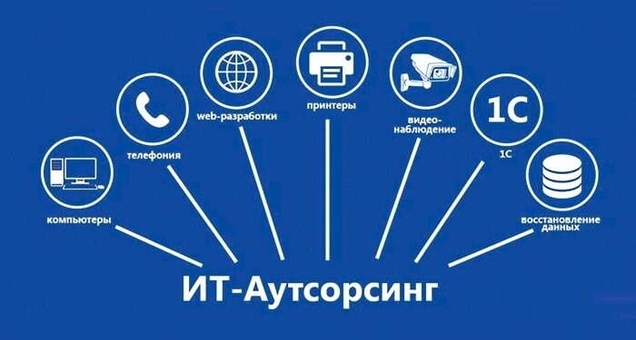 IT аутсорсинг как инструмент эффективности: когда и зачем передавать технологии внешним специалистам