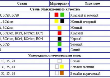 Сталь А12: понятный гид по маркировке, свойствам и выбору