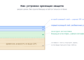 Какой антисептик для дерева лучше — рейтинг кроющих составов 2026